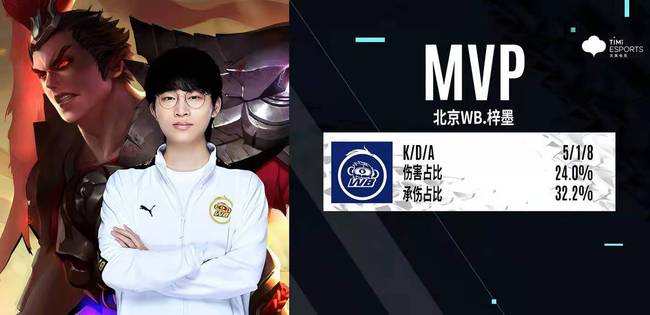 只拿到6分 只拿到6分