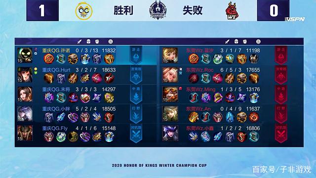 多特补时绝 多特补时绝