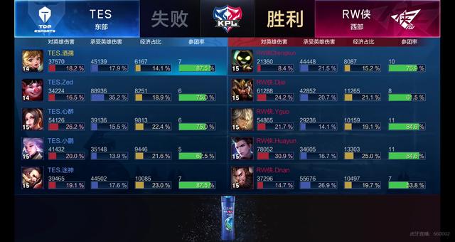 湖人常用的 湖人常用的